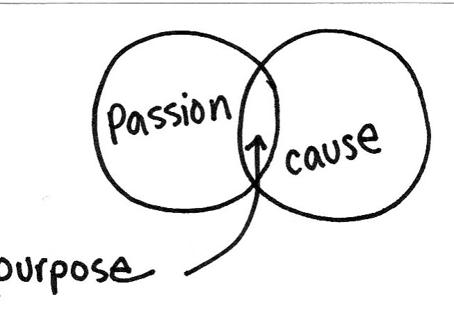 Forbes-Passion